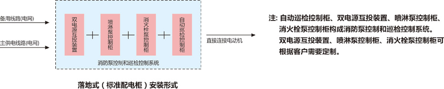 消防泵巡檢成套柜安裝方式